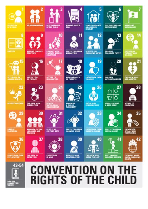 The Convention on the Rights of the Child: The children’s version.
